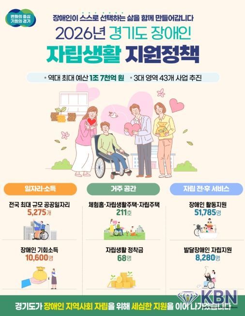 2026년 경기도 장애인 자립생활 지원정책